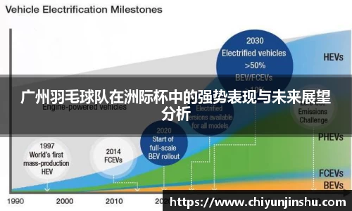 广州羽毛球队在洲际杯中的强势表现与未来展望分析